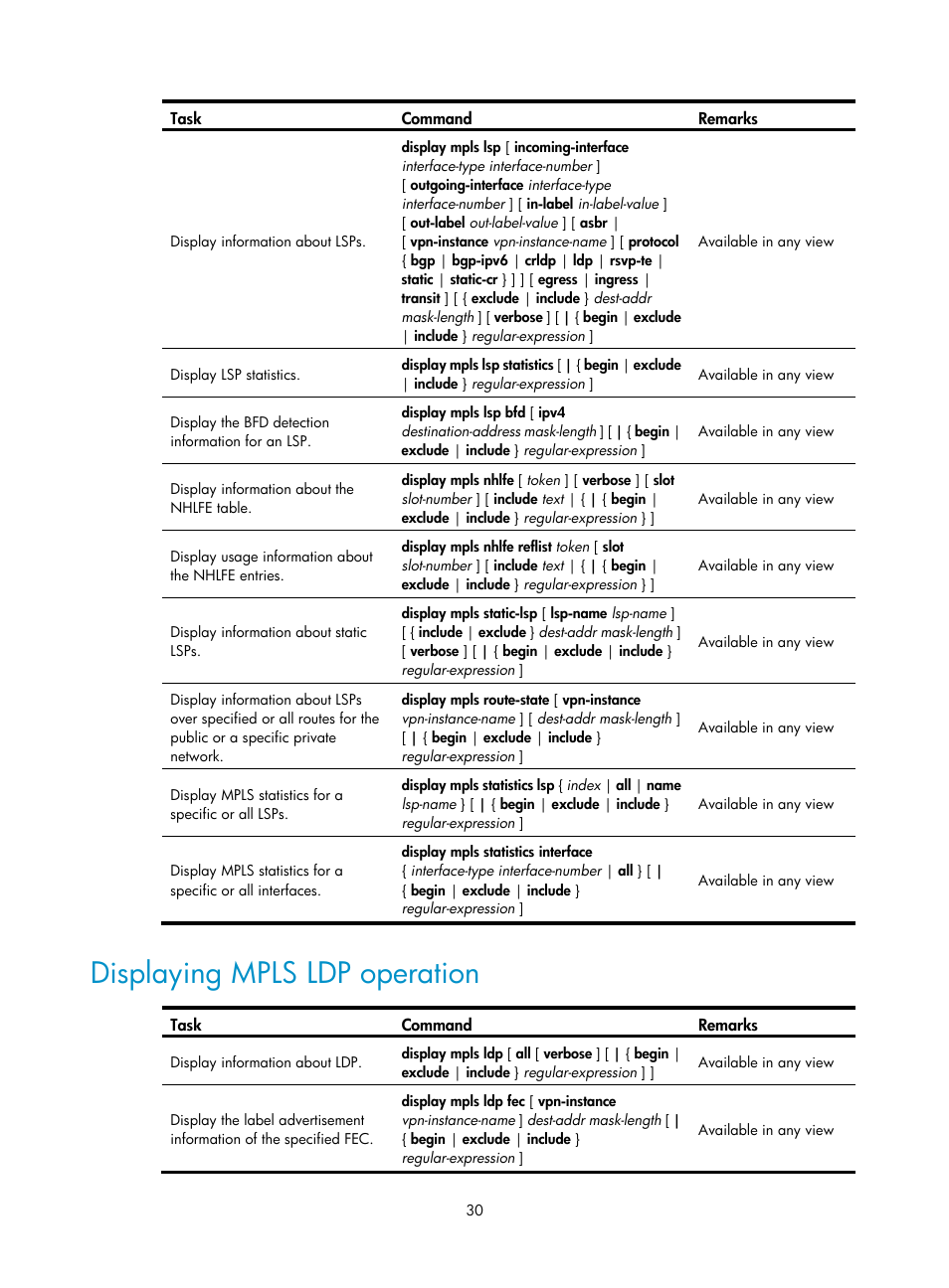 Displaying mpls ldp operation | H3C Technologies H3C SR8800 User Manual | Page 41 / 410