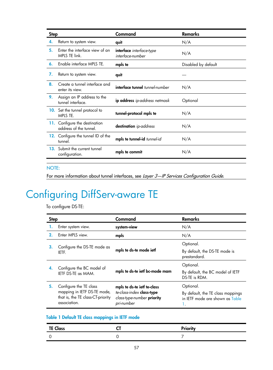 Configuring diffserv-aware te | H3C Technologies H3C SR8800 User Manual | Page 68 / 410