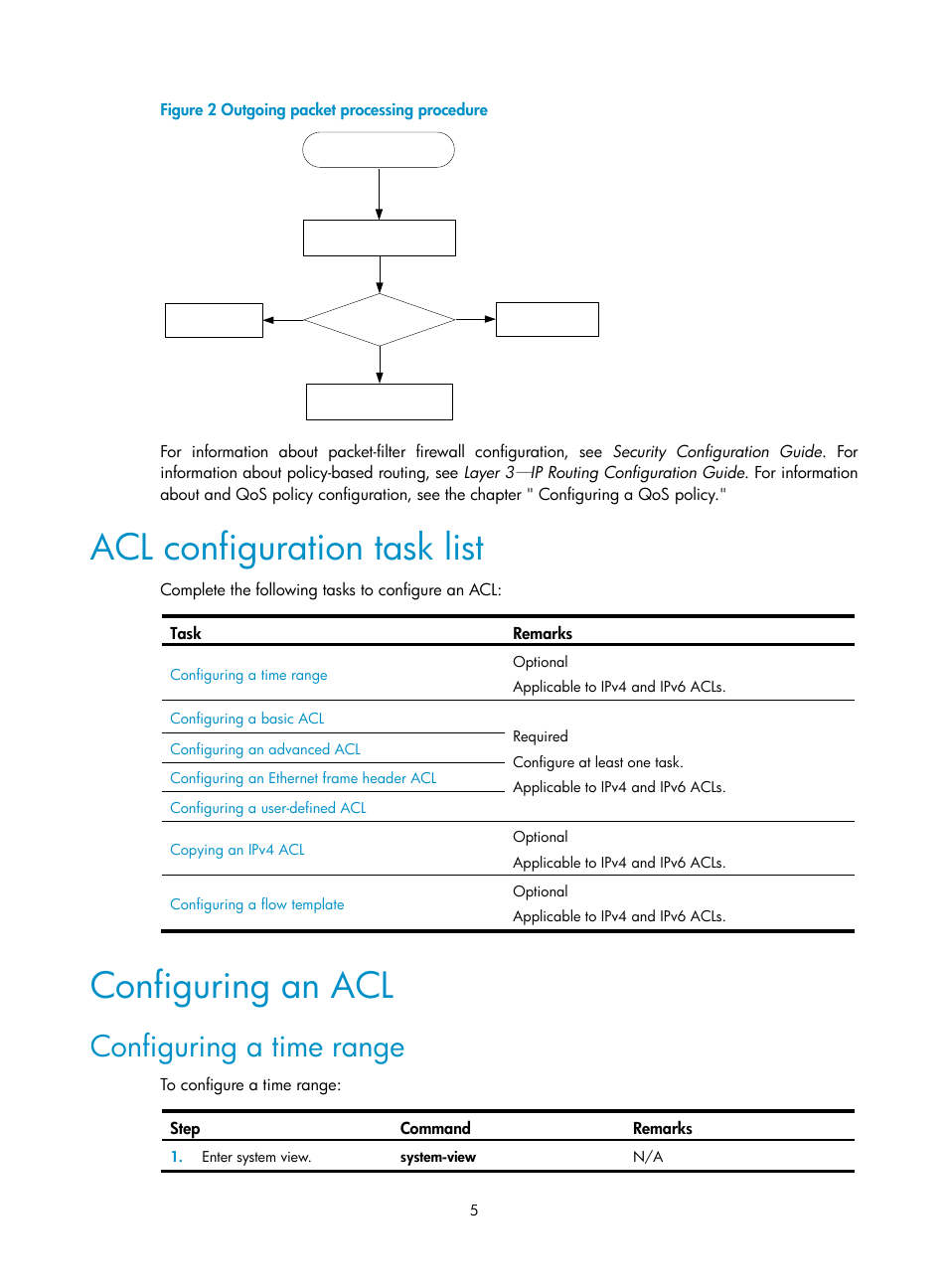 Acl configuration task list, Configuring an acl, Configuring a time range | Shown in, Figure 2 | H3C Technologies H3C SR8800 User Manual | Page 14 / 108