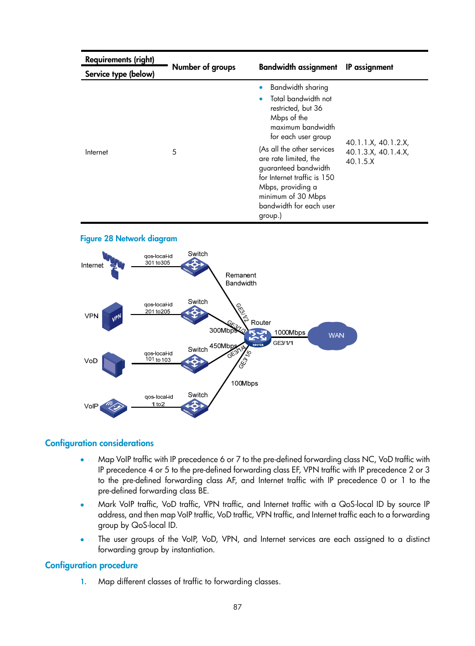 Configuration considerations, Configuration procedure | H3C Technologies H3C SR8800 User Manual | Page 96 / 108