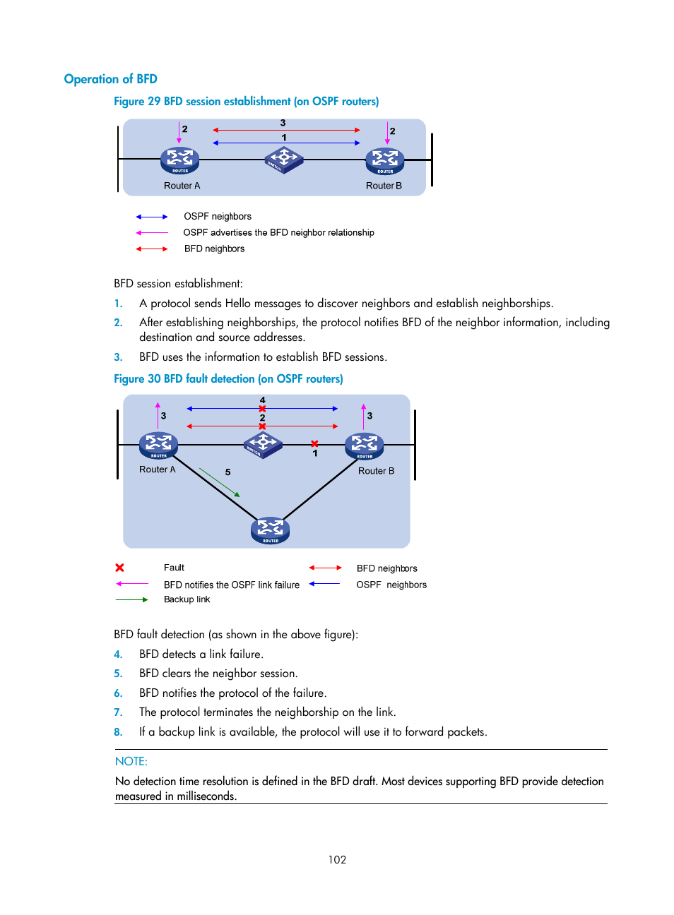 Operation of bfd | H3C Technologies H3C SR8800 User Manual | Page 111 / 149