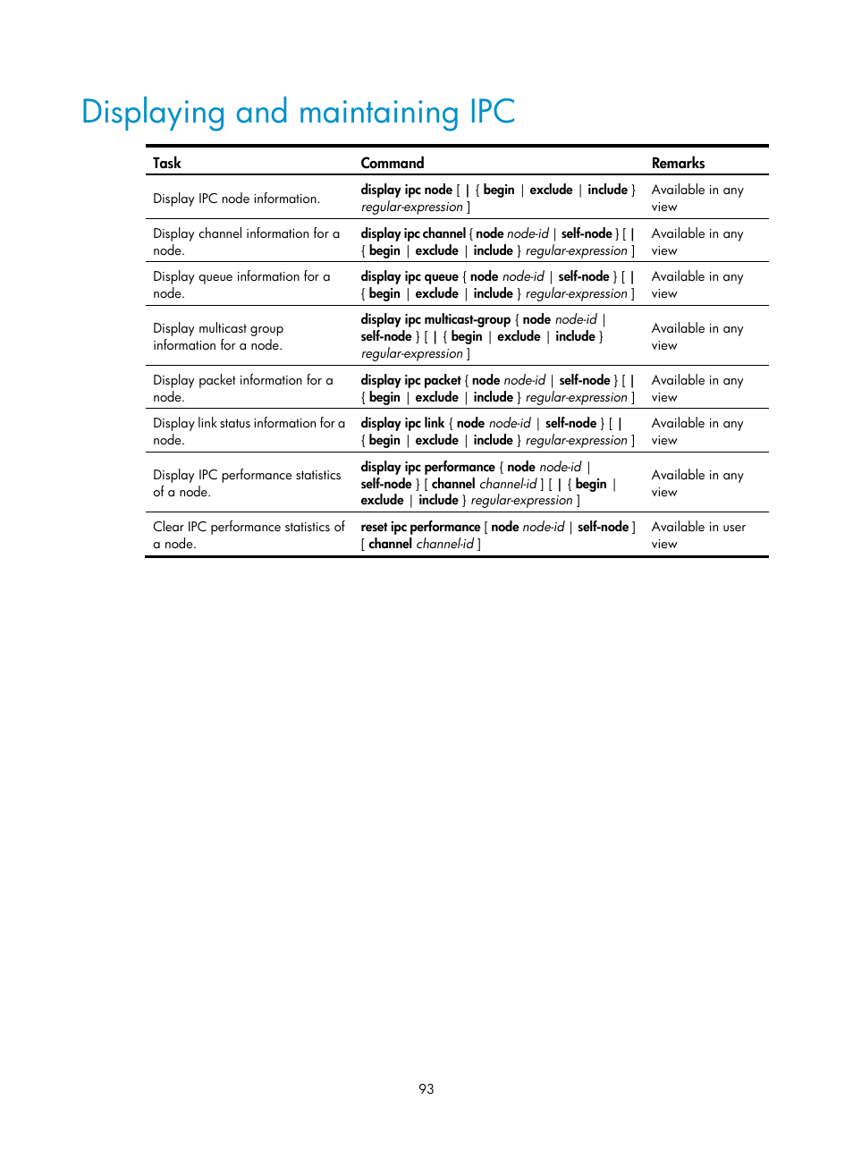 Displaying and maintaining ipc | H3C Technologies H3C SR8800 User Manual | Page 105 / 210