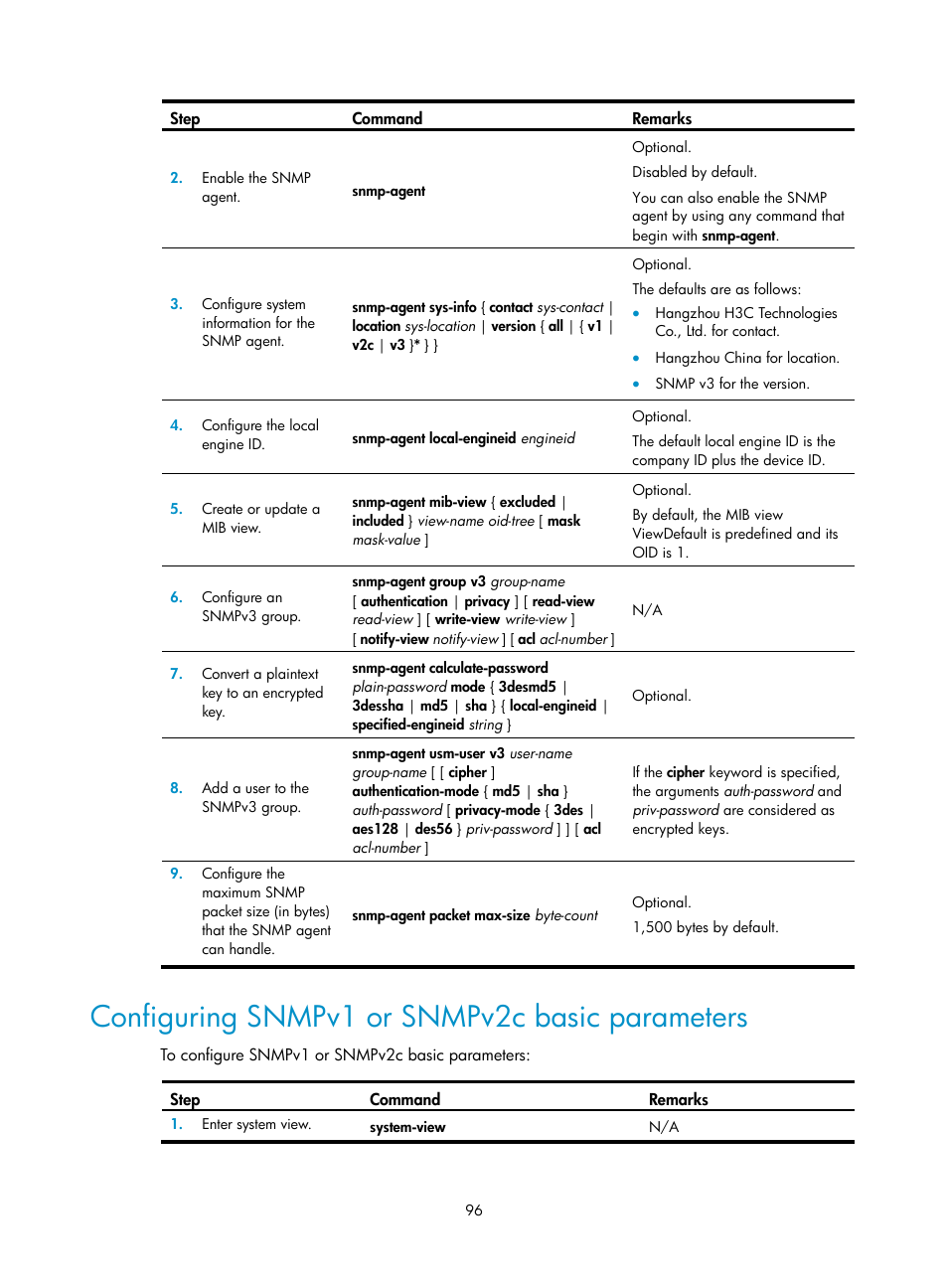 Configuring snmpv1 or snmpv2c basic parameters | H3C Technologies H3C SR8800 User Manual | Page 108 / 210