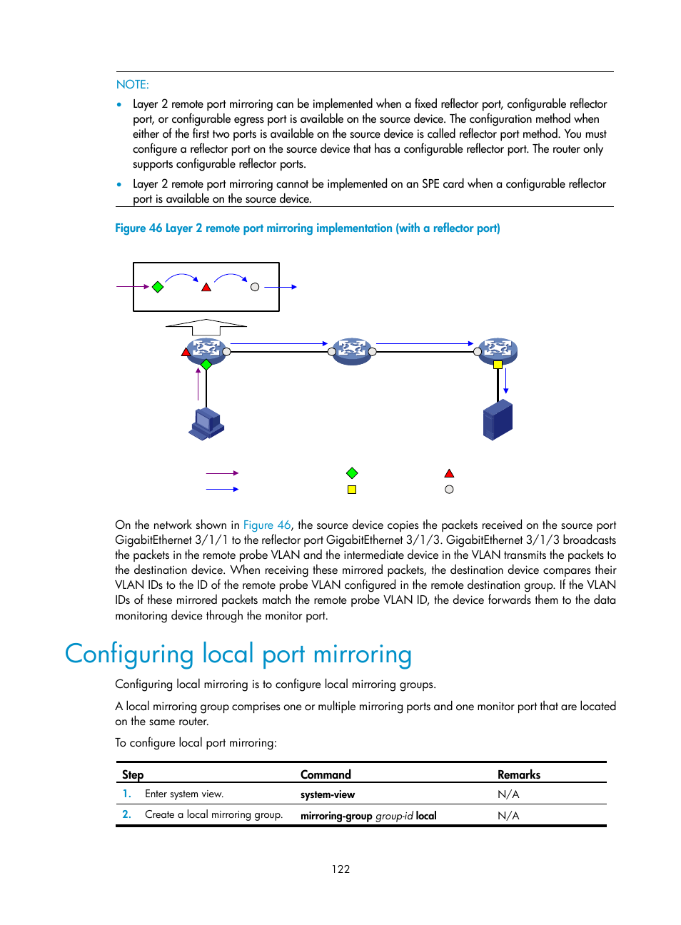 Configuring local port mirroring | H3C Technologies H3C SR8800 User Manual | Page 134 / 210