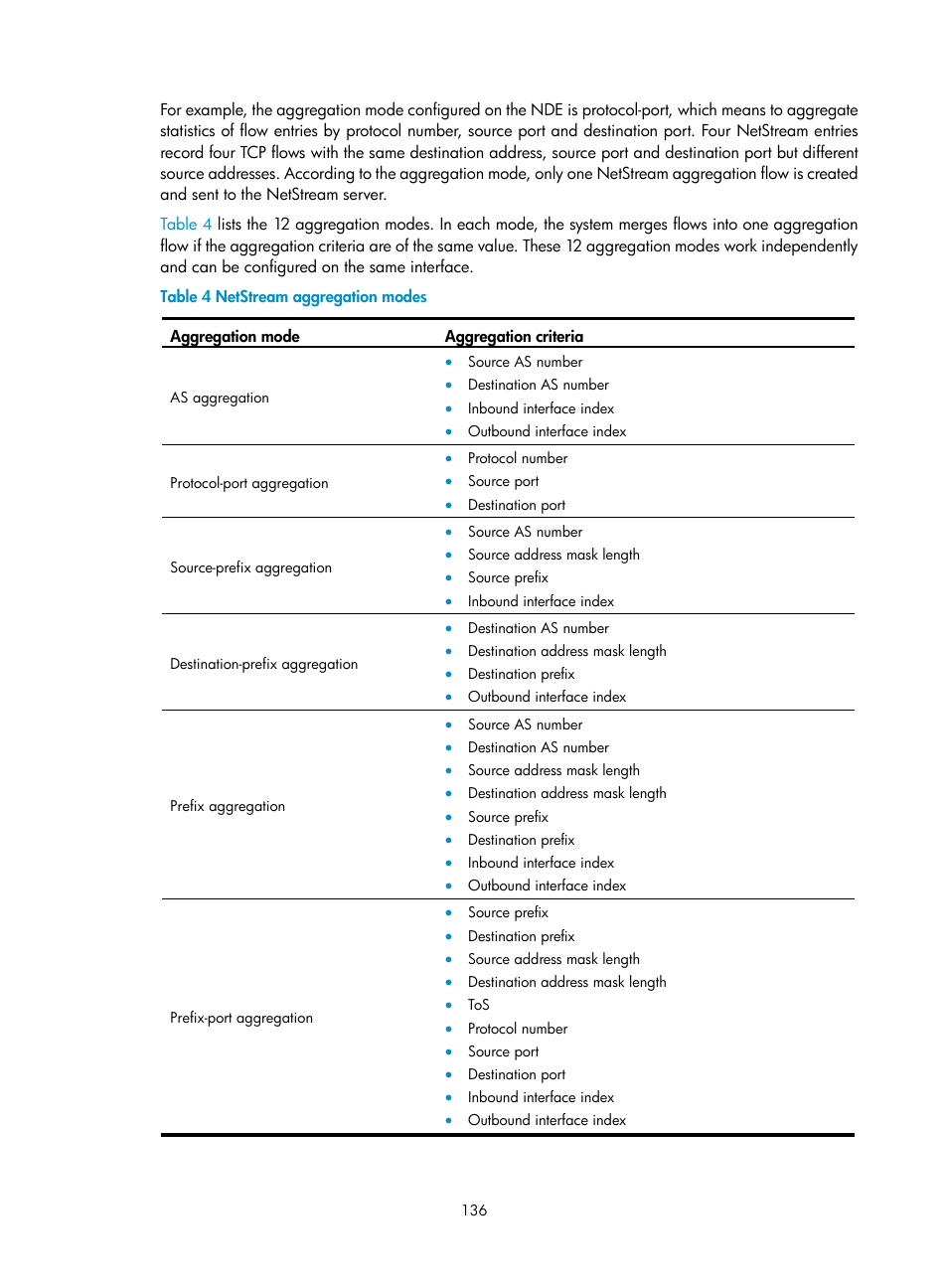 H3C Technologies H3C SR8800 User Manual | Page 148 / 210