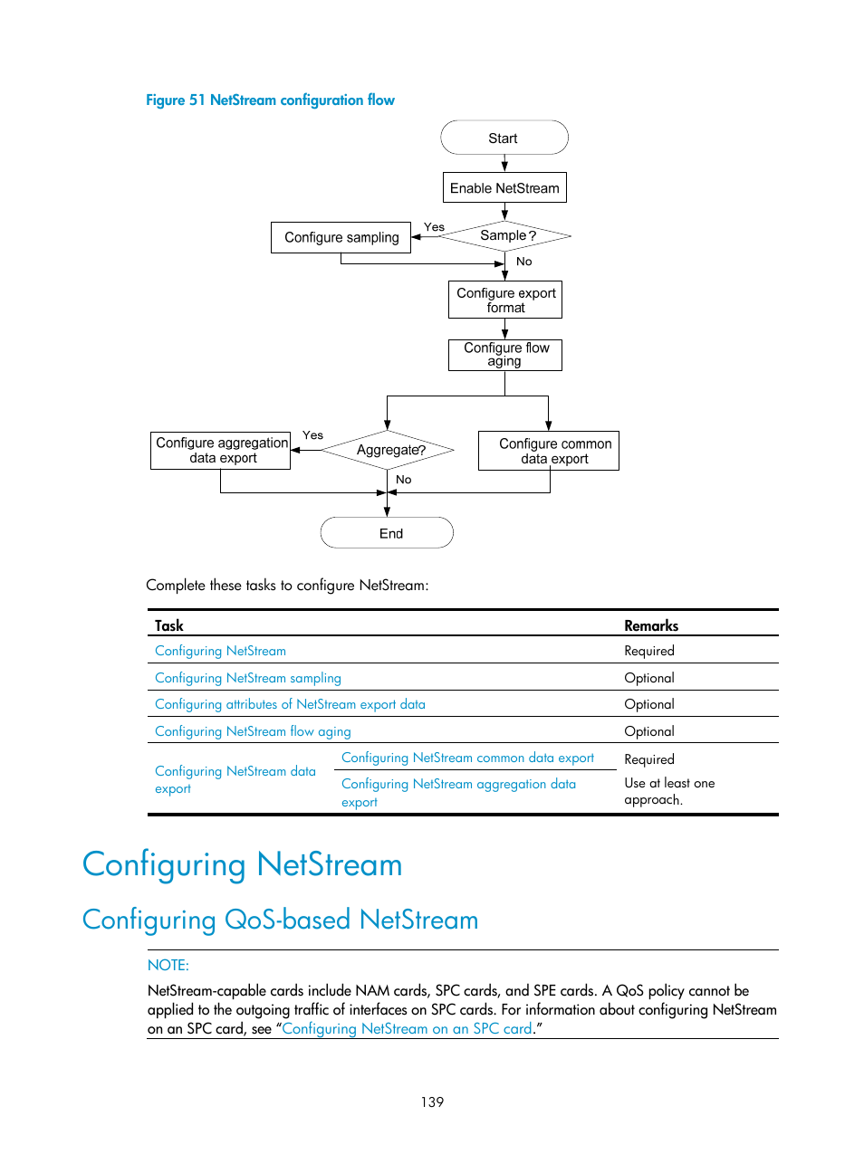 Configuring netstream, Configuring qos-based netstream | H3C Technologies H3C SR8800 User Manual | Page 151 / 210