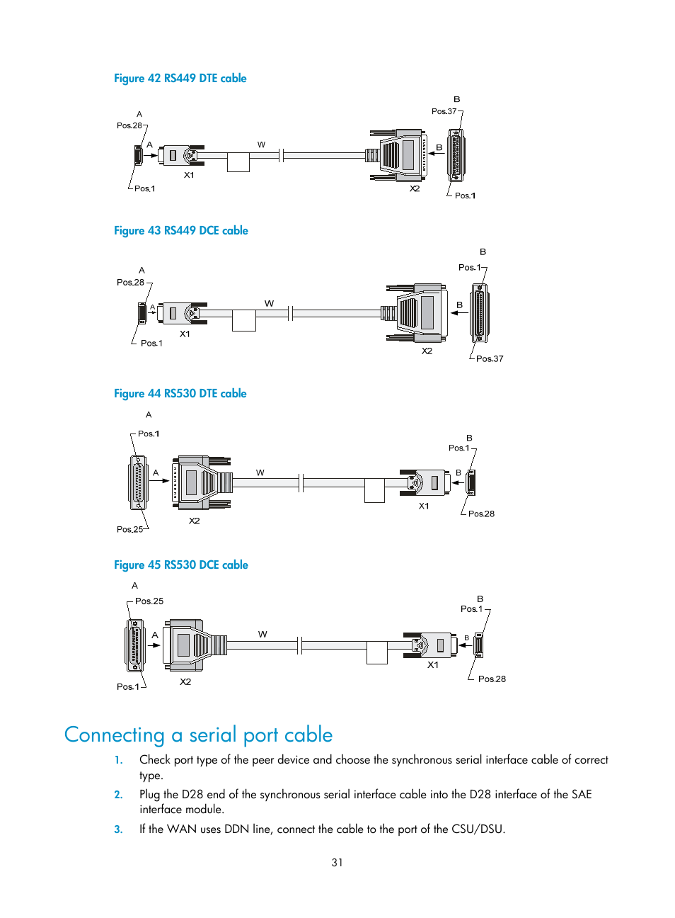 Connecting a serial port cable | H3C Technologies H3C SR6600-X User Manual | Page 41 / 106