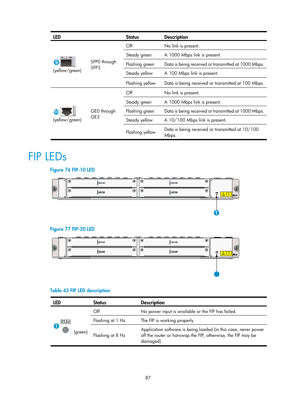 Fip leds | H3C Technologies H3C SR6600-X User Manual | Page 97 / 106
