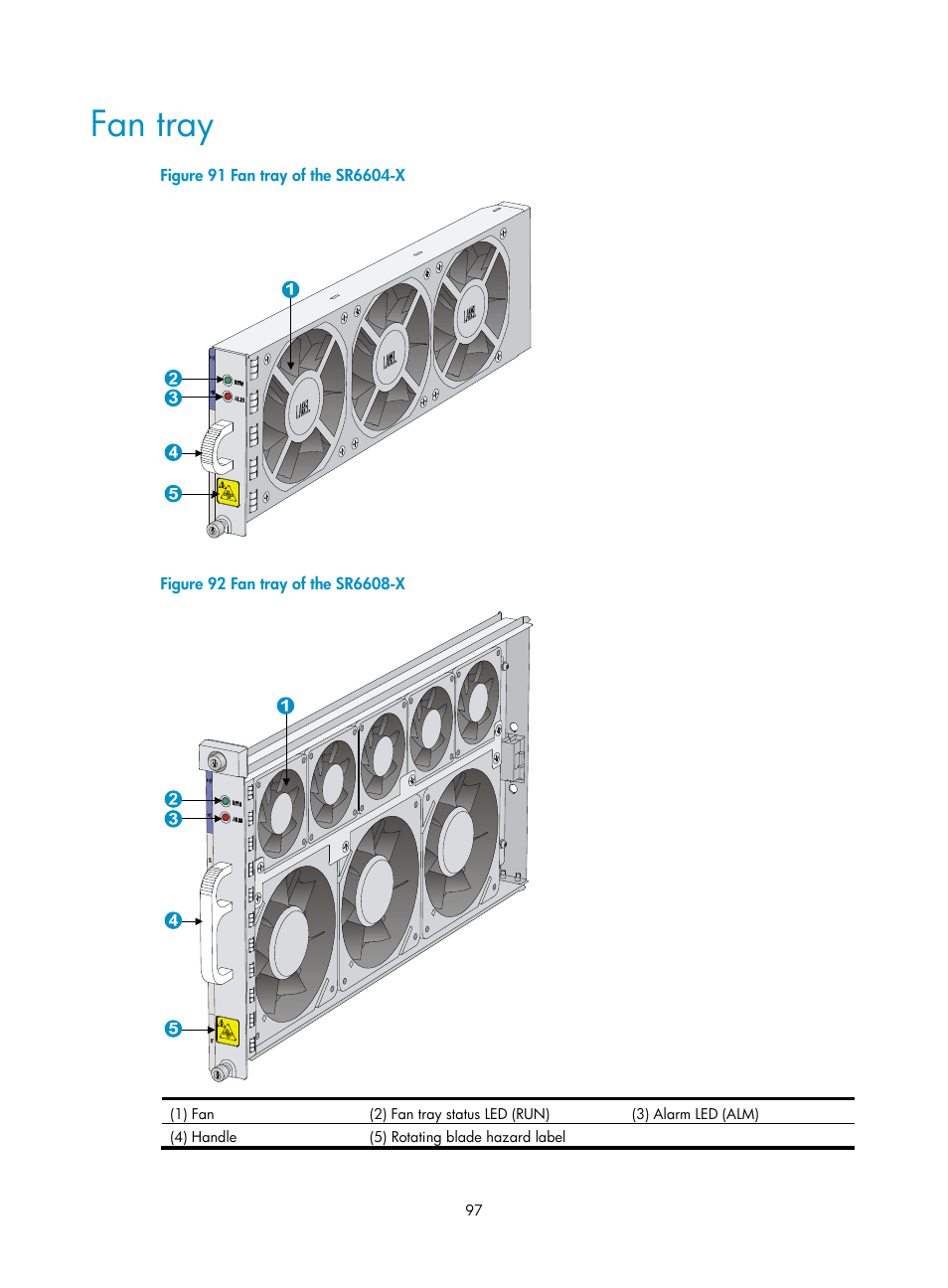Fan tray | H3C Technologies H3C SR6600-X User Manual | Page 107 / 150