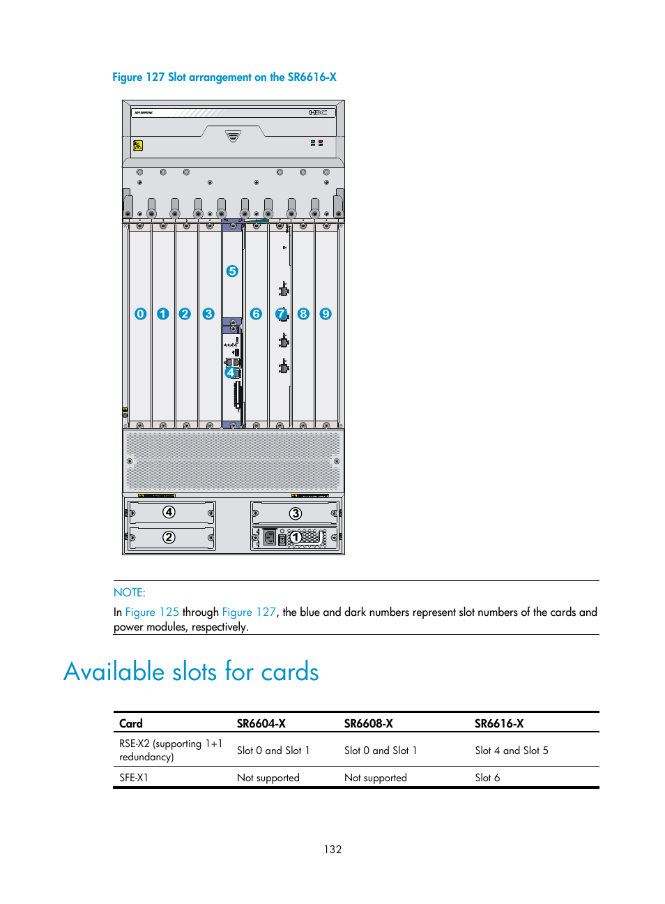 Available slots for cards | H3C Technologies H3C SR6600-X User Manual | Page 142 / 150