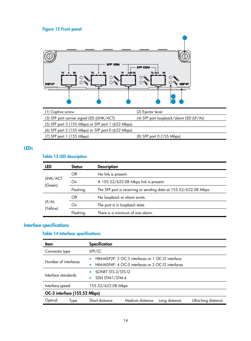Leds, Interface specifications | H3C Technologies H3C SR6600-X User Manual | Page 22 / 85