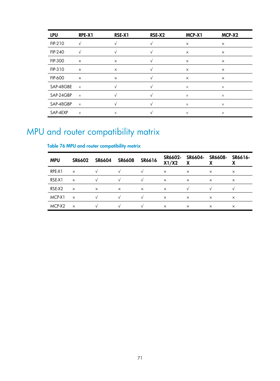 Mpu and router compatibility matrix | H3C Technologies H3C SR6600-X User Manual | Page 79 / 85