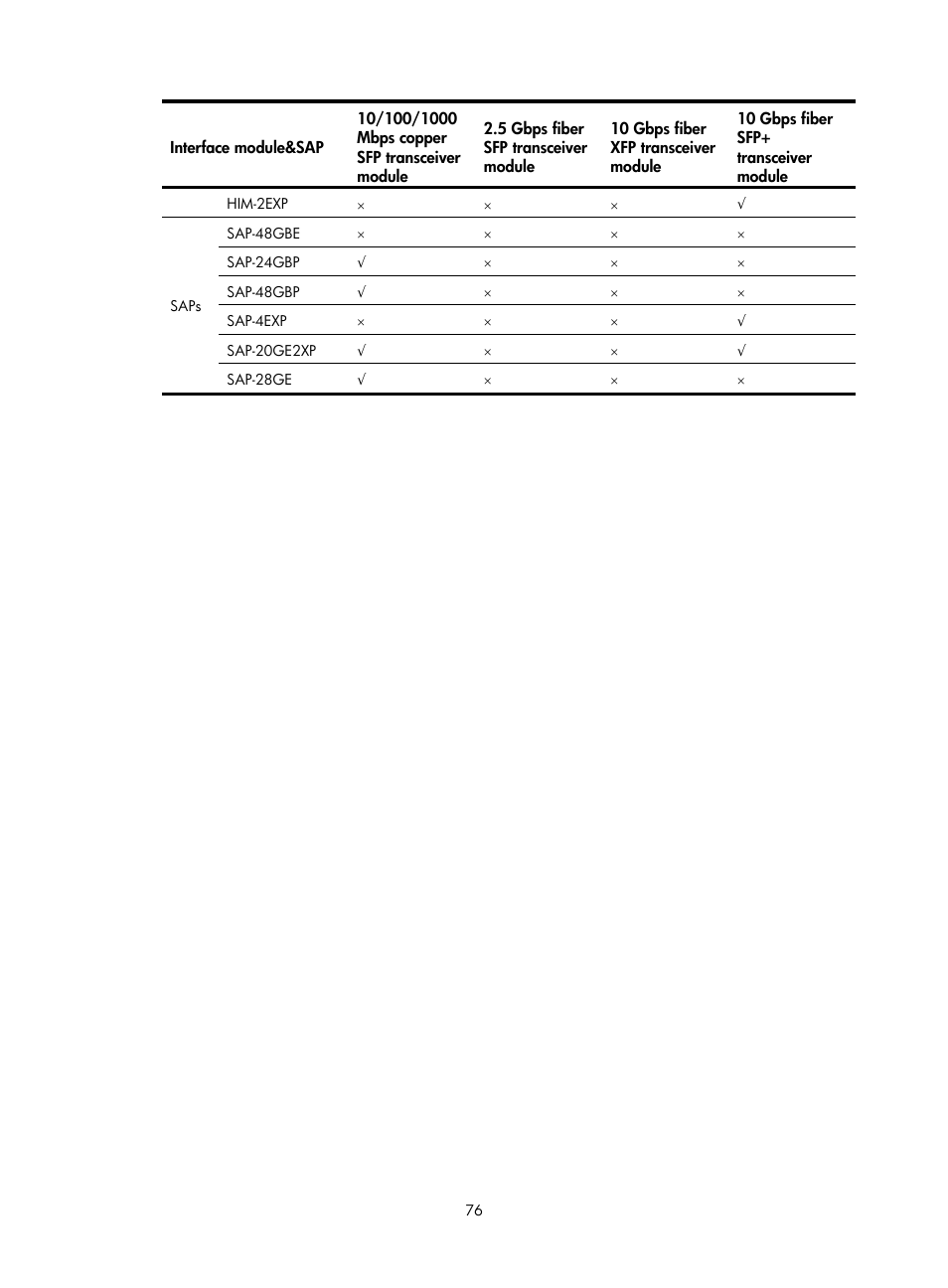 H3C Technologies H3C SR6600-X User Manual | Page 84 / 85