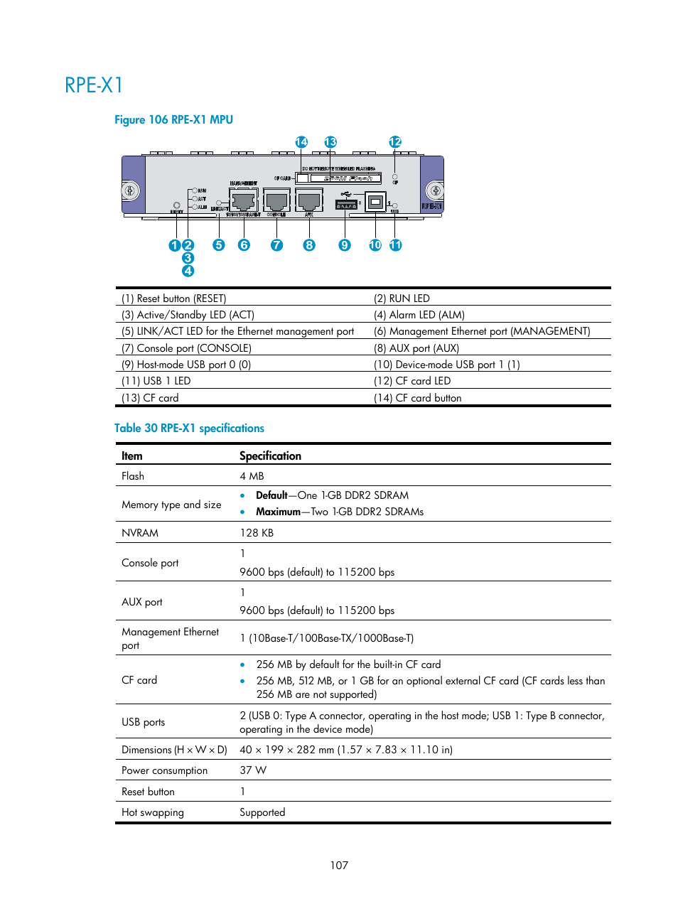 Rpe-x1 | H3C Technologies H3C SR6600 User Manual | Page 117 / 161