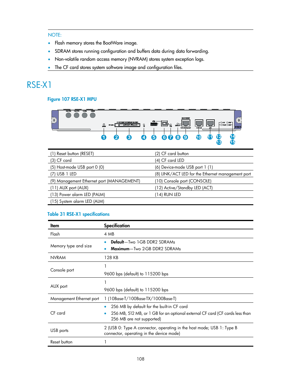 Rse-x1 | H3C Technologies H3C SR6600 User Manual | Page 118 / 161