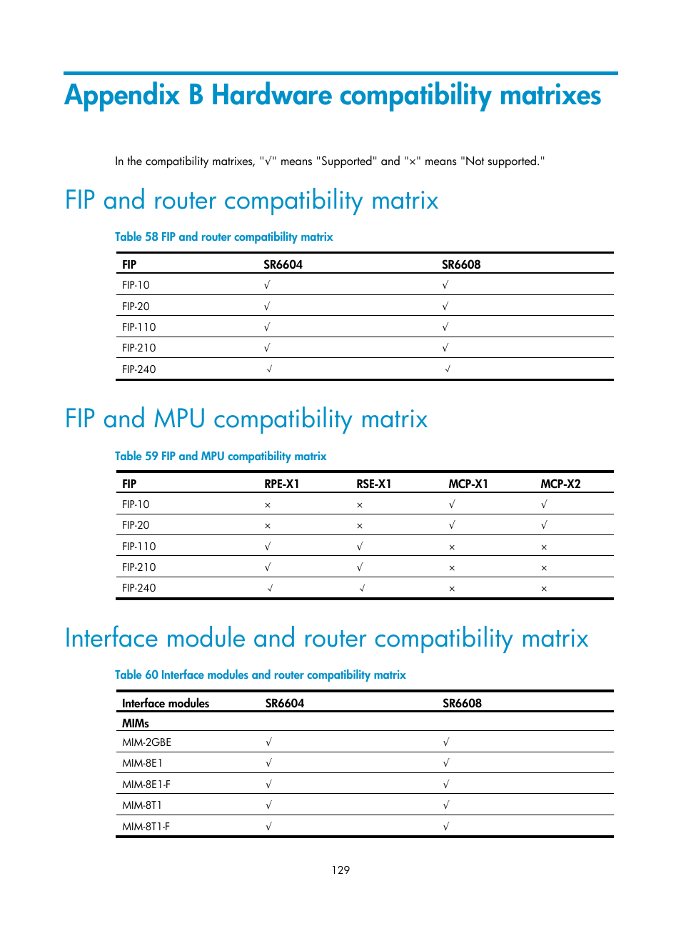 Appendix b hardware compatibility matrixes, Fip and router compatibility matrix, Fip and mpu compatibility matrix | Interface module and router compatibility matrix, Table 59 | H3C Technologies H3C SR6600 User Manual | Page 139 / 161