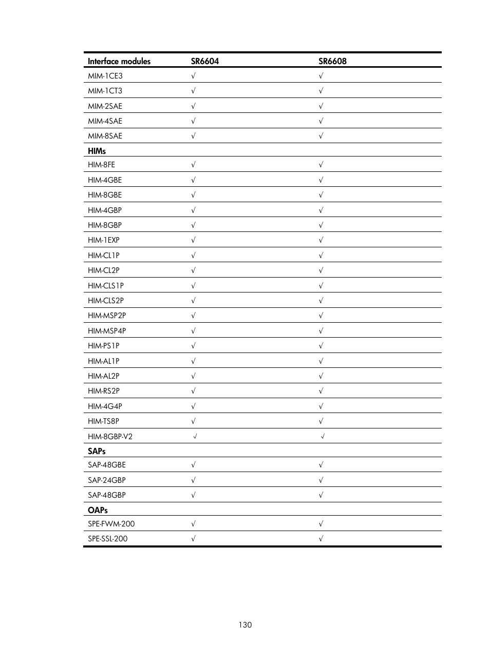 H3C Technologies H3C SR6600 User Manual | Page 140 / 161