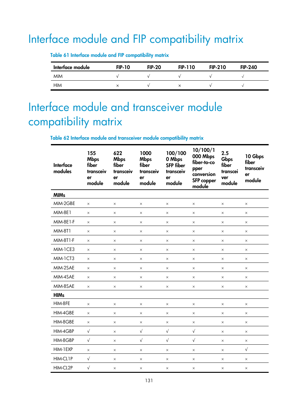 Interface module and fip compatibility matrix | H3C Technologies H3C SR6600 User Manual | Page 141 / 161