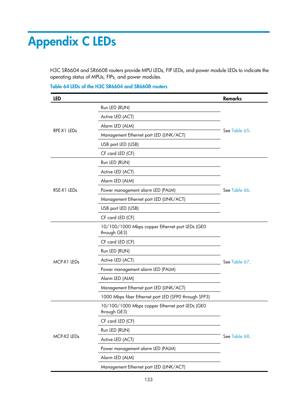 Appendix c leds, Correctly. for the led description, see, Appendix c | Leds, Ription of the fan tray, see | H3C Technologies H3C SR6600 User Manual | Page 143 / 161