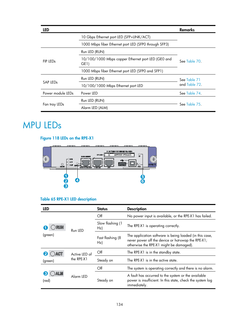 Mpu leds, Table 65 | H3C Technologies H3C SR6600 User Manual | Page 144 / 161