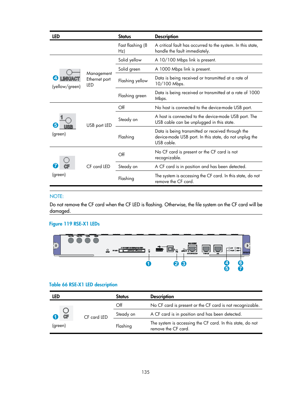 Table 66 | H3C Technologies H3C SR6600 User Manual | Page 145 / 161