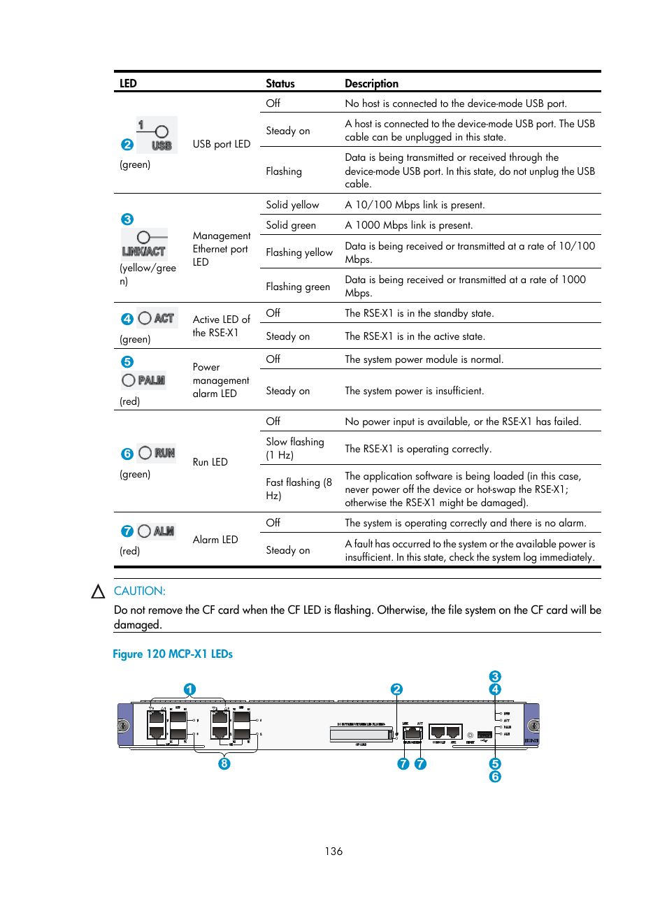 H3C Technologies H3C SR6600 User Manual | Page 146 / 161