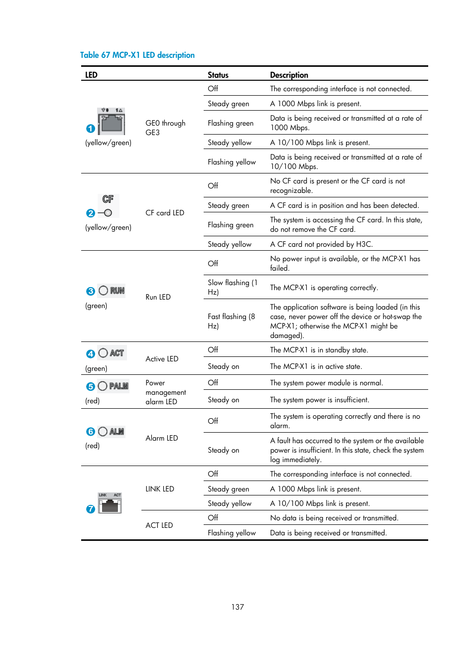 Table 67 | H3C Technologies H3C SR6600 User Manual | Page 147 / 161