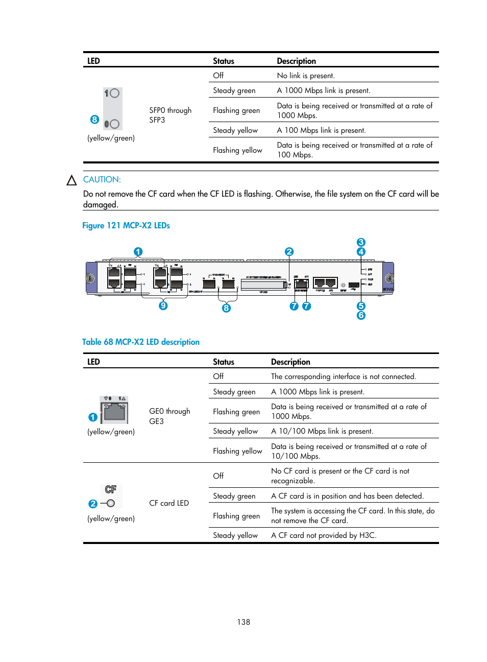 Table 68 | H3C Technologies H3C SR6600 User Manual | Page 148 / 161