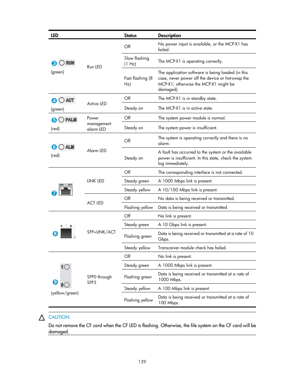 H3C Technologies H3C SR6600 User Manual | Page 149 / 161