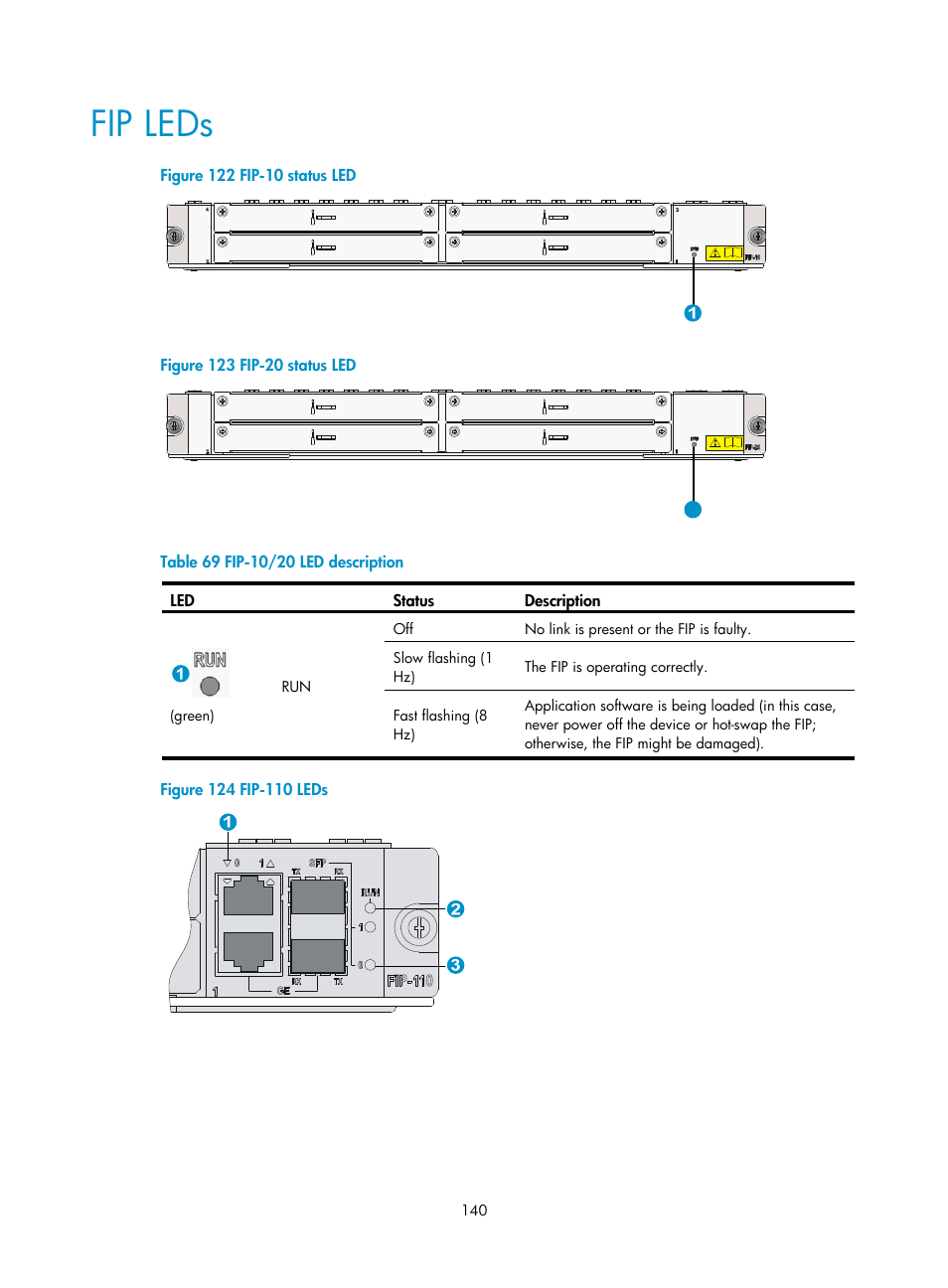 Fip leds | H3C Technologies H3C SR6600 User Manual | Page 150 / 161