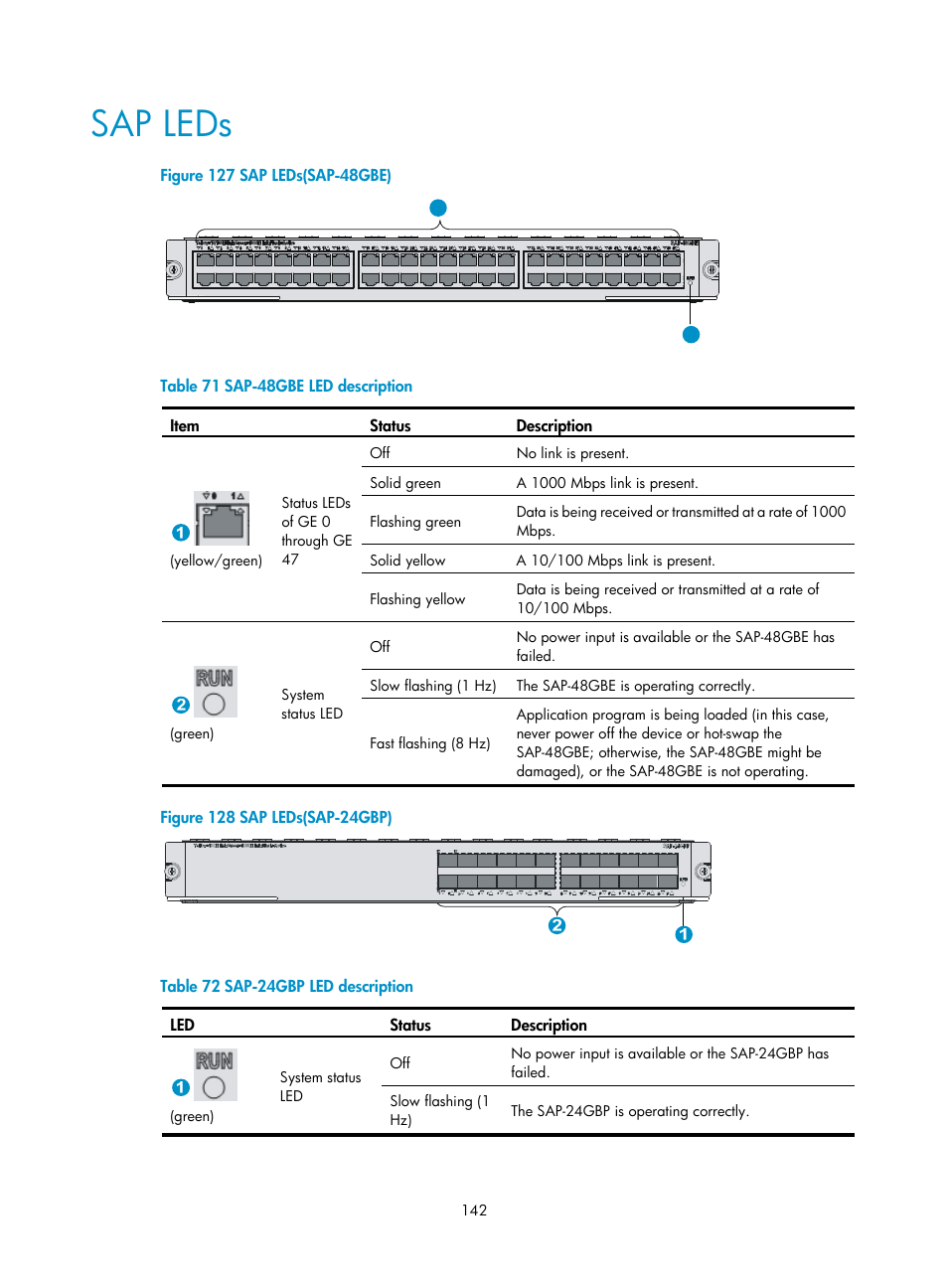 Sap leds, Table 71, Table 72 | H3C Technologies H3C SR6600 User Manual | Page 152 / 161