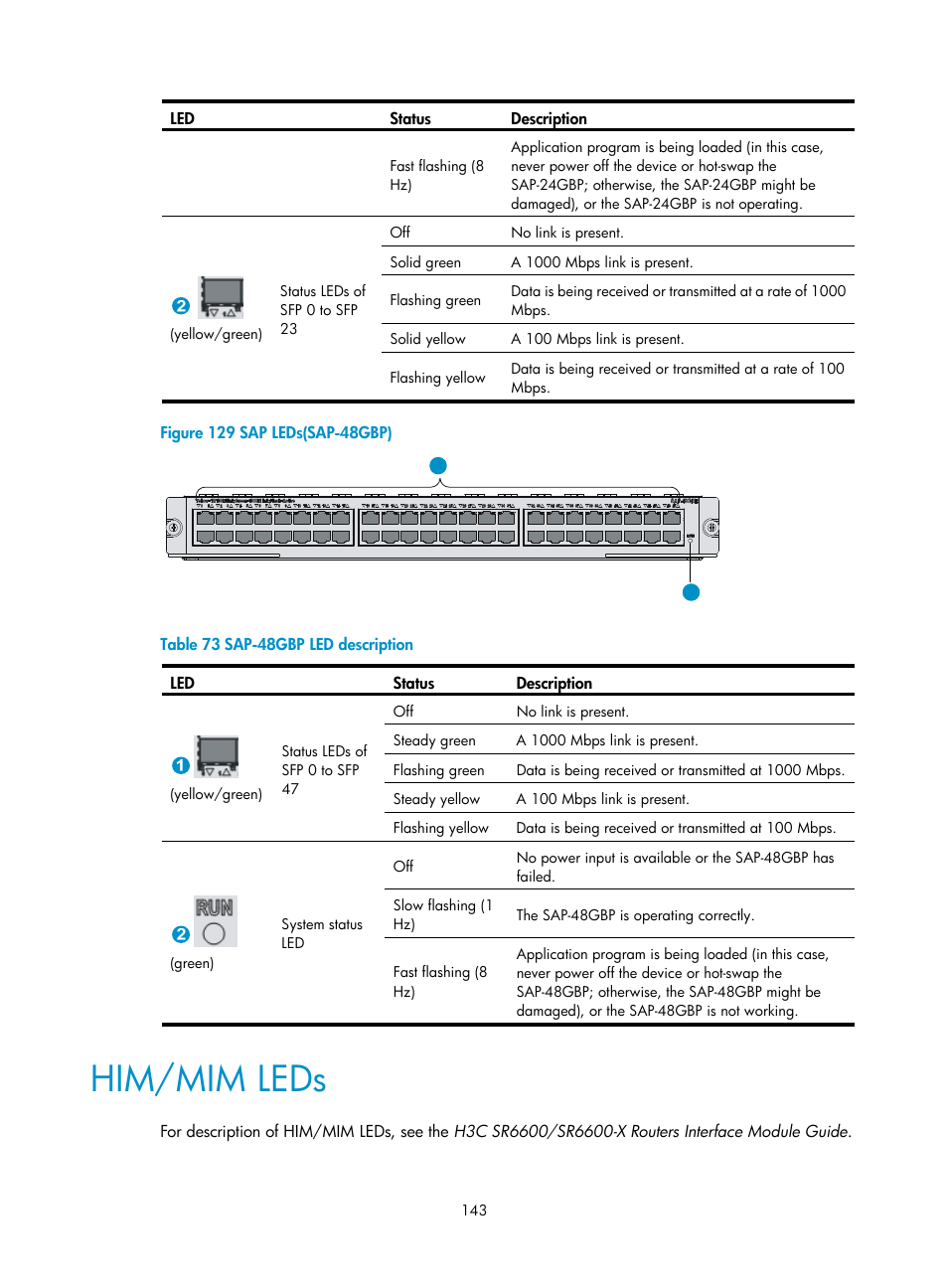 Him/mim leds | H3C Technologies H3C SR6600 User Manual | Page 153 / 161