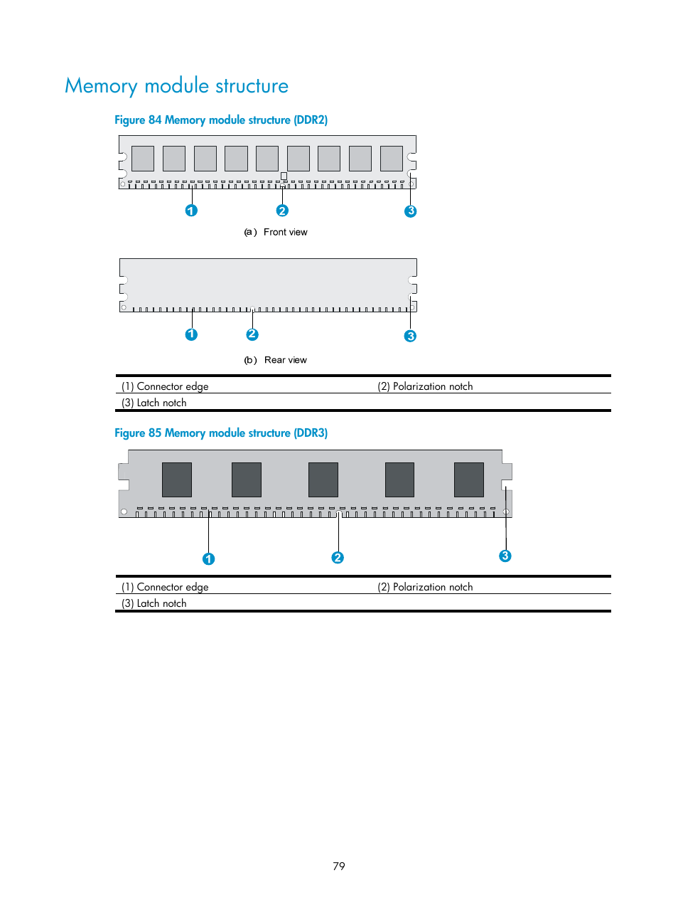 Memory module structure | H3C Technologies H3C SR6600 User Manual | Page 89 / 161