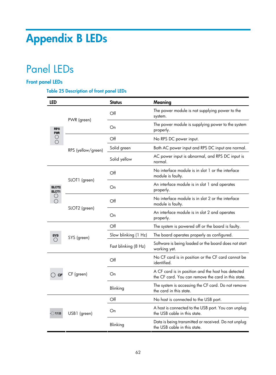 Appendix b leds, Panel leds, Front panel leds | Appendix, B leds | H3C Technologies H3C SR6600 User Manual | Page 70 / 90