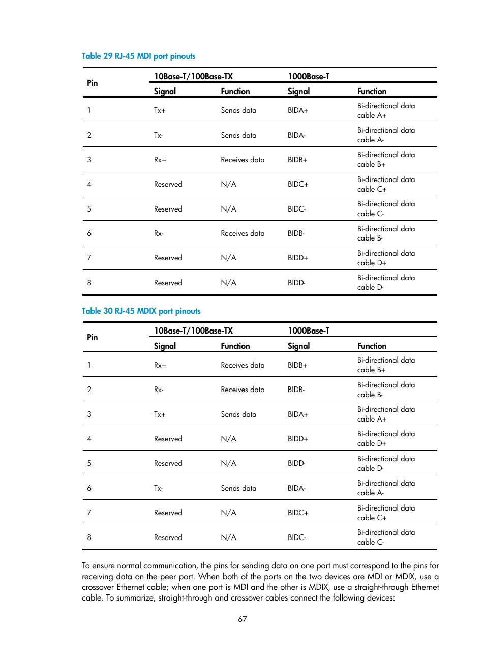 H3C Technologies H3C SR6600 User Manual | Page 75 / 90