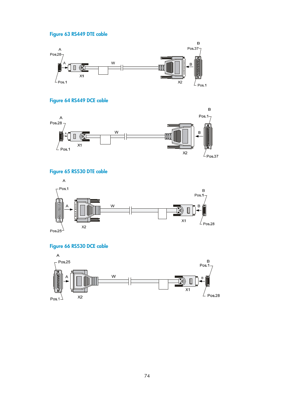 H3C Technologies H3C SR6600 User Manual | Page 82 / 90