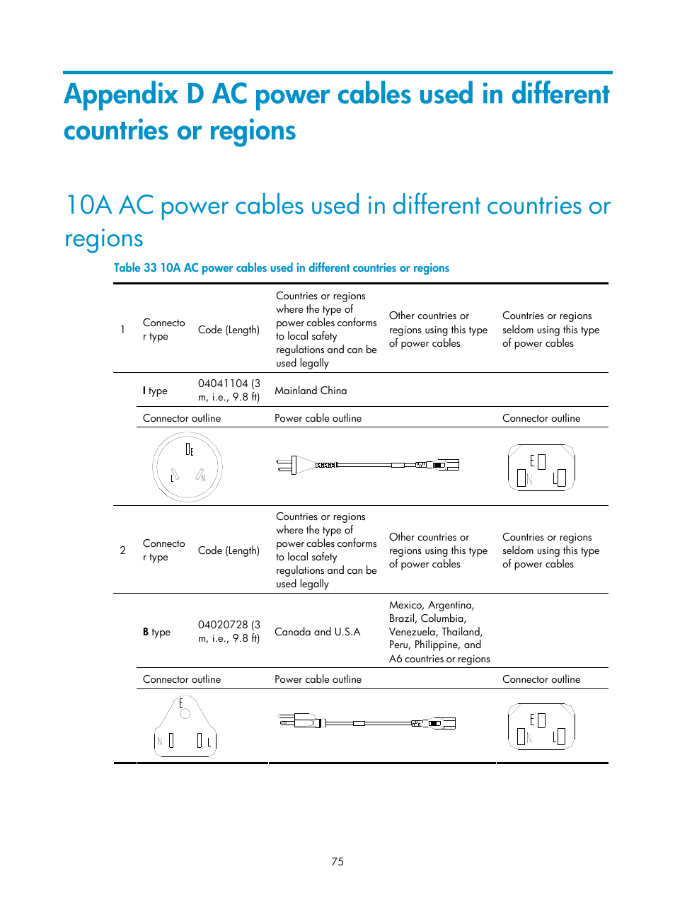 H3C Technologies H3C SR6600 User Manual | Page 83 / 90