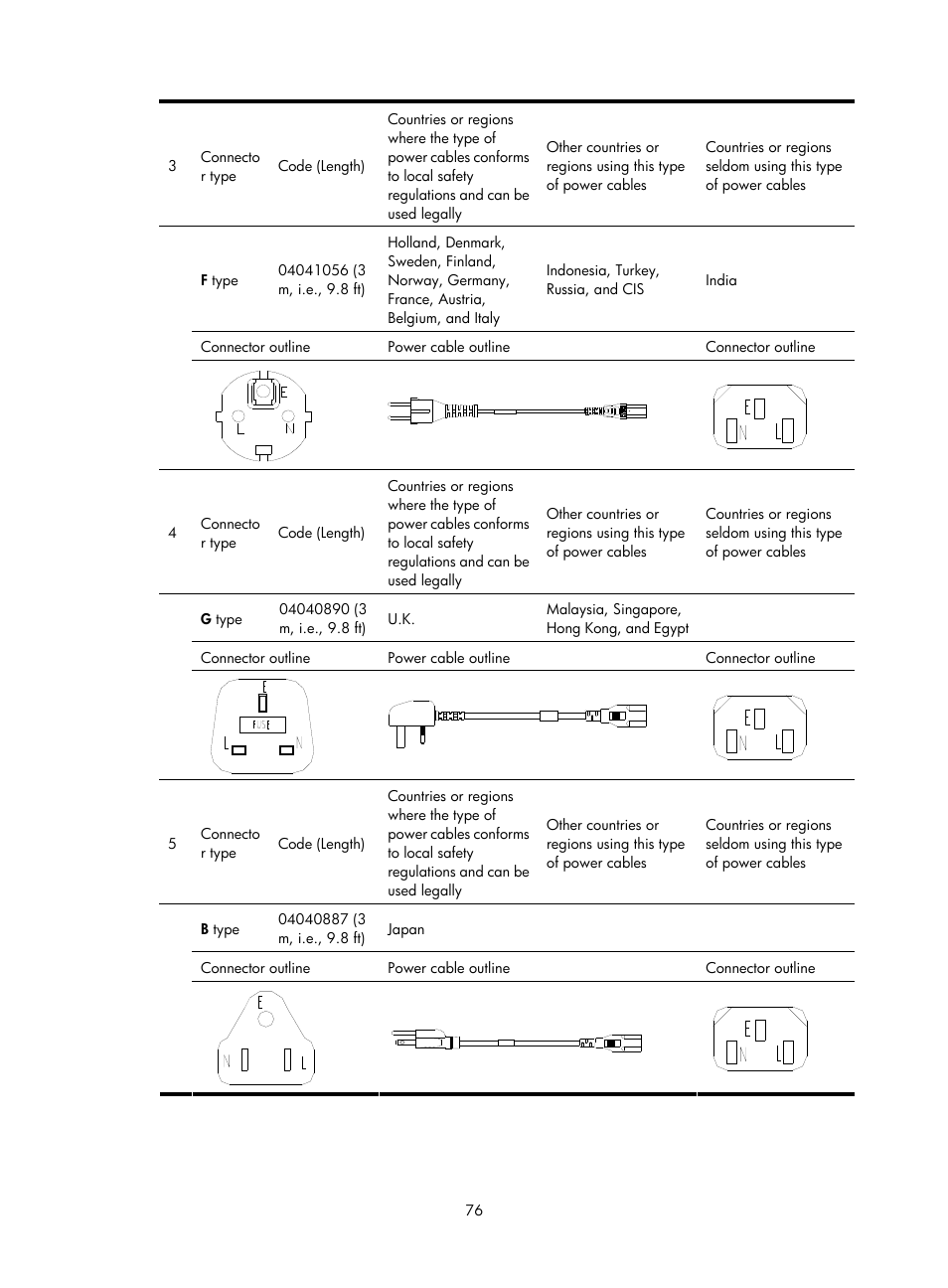 H3C Technologies H3C SR6600 User Manual | Page 84 / 90