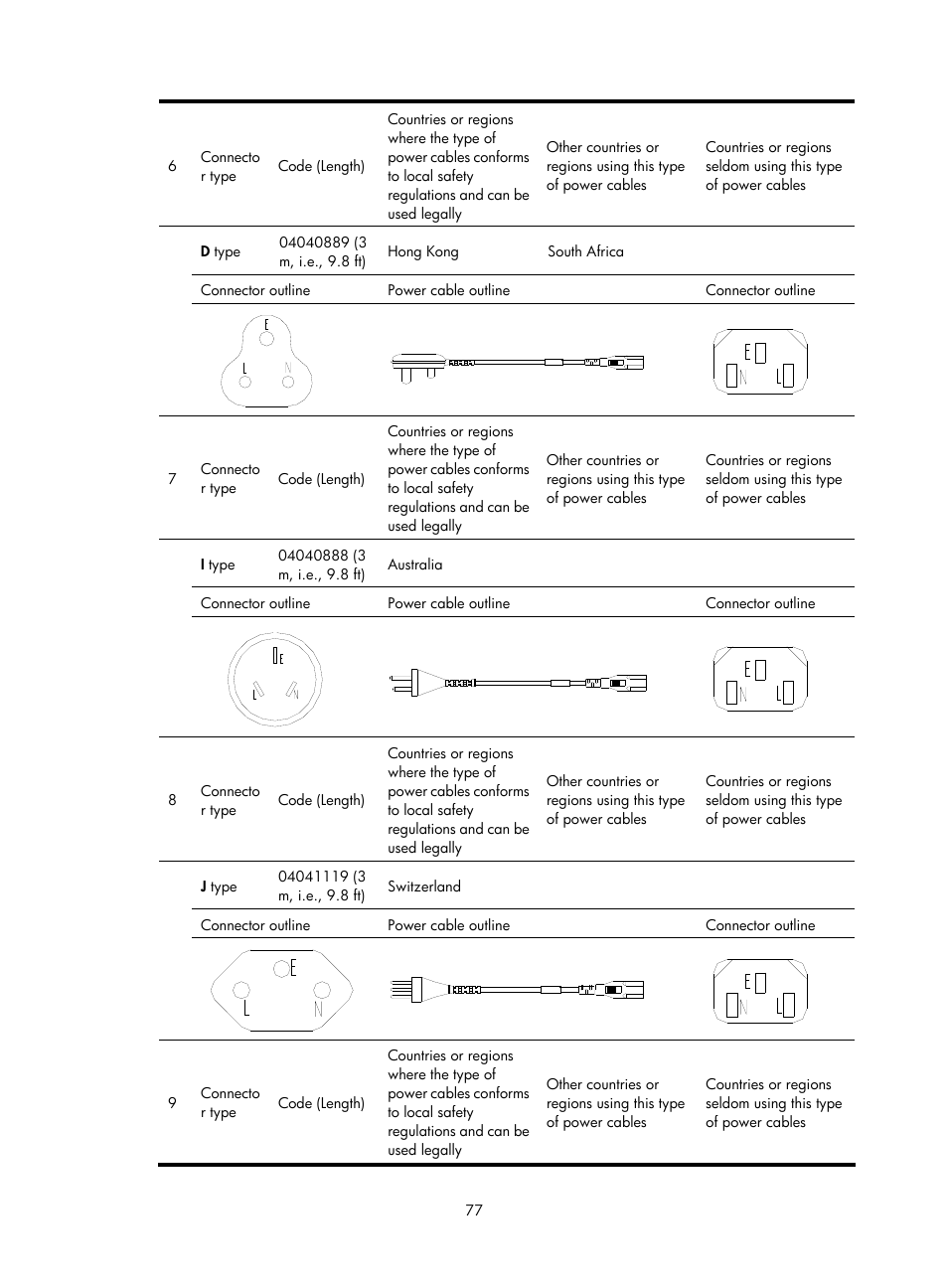 H3C Technologies H3C SR6600 User Manual | Page 85 / 90