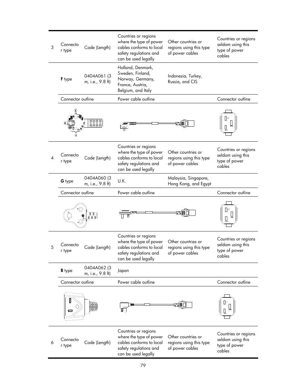 H3C Technologies H3C SR6600 User Manual | Page 87 / 90