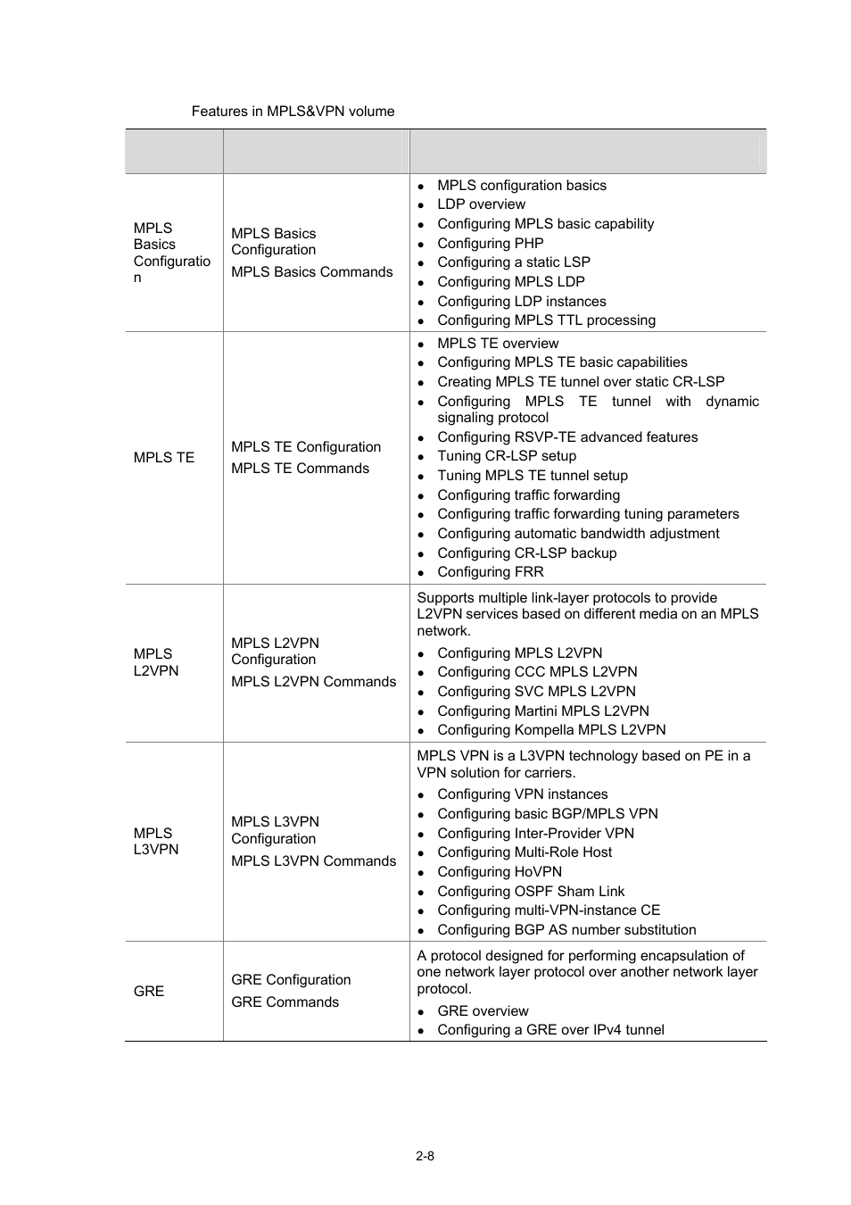 Mpls&vpn volume | H3C Technologies H3C SR6600 User Manual | Page 11 / 19