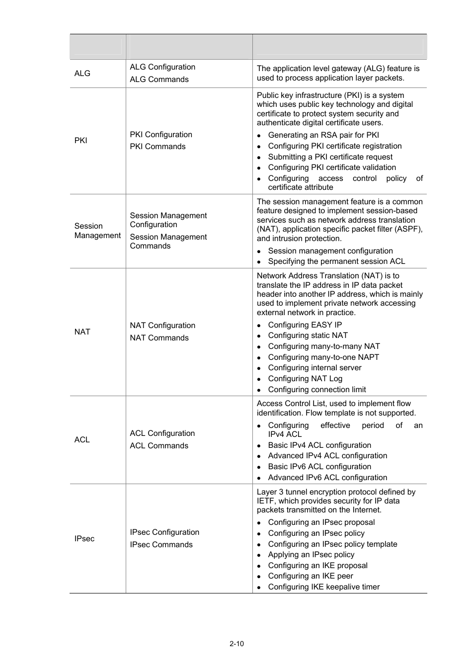 H3C Technologies H3C SR6600 User Manual | Page 13 / 19