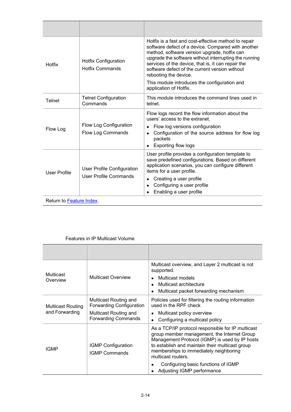 Ip multicast volume | H3C Technologies H3C SR6600 User Manual | Page 17 / 19