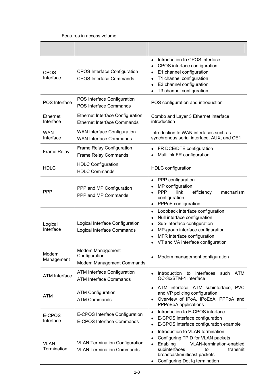 Access volume | H3C Technologies H3C SR6600 User Manual | Page 6 / 19