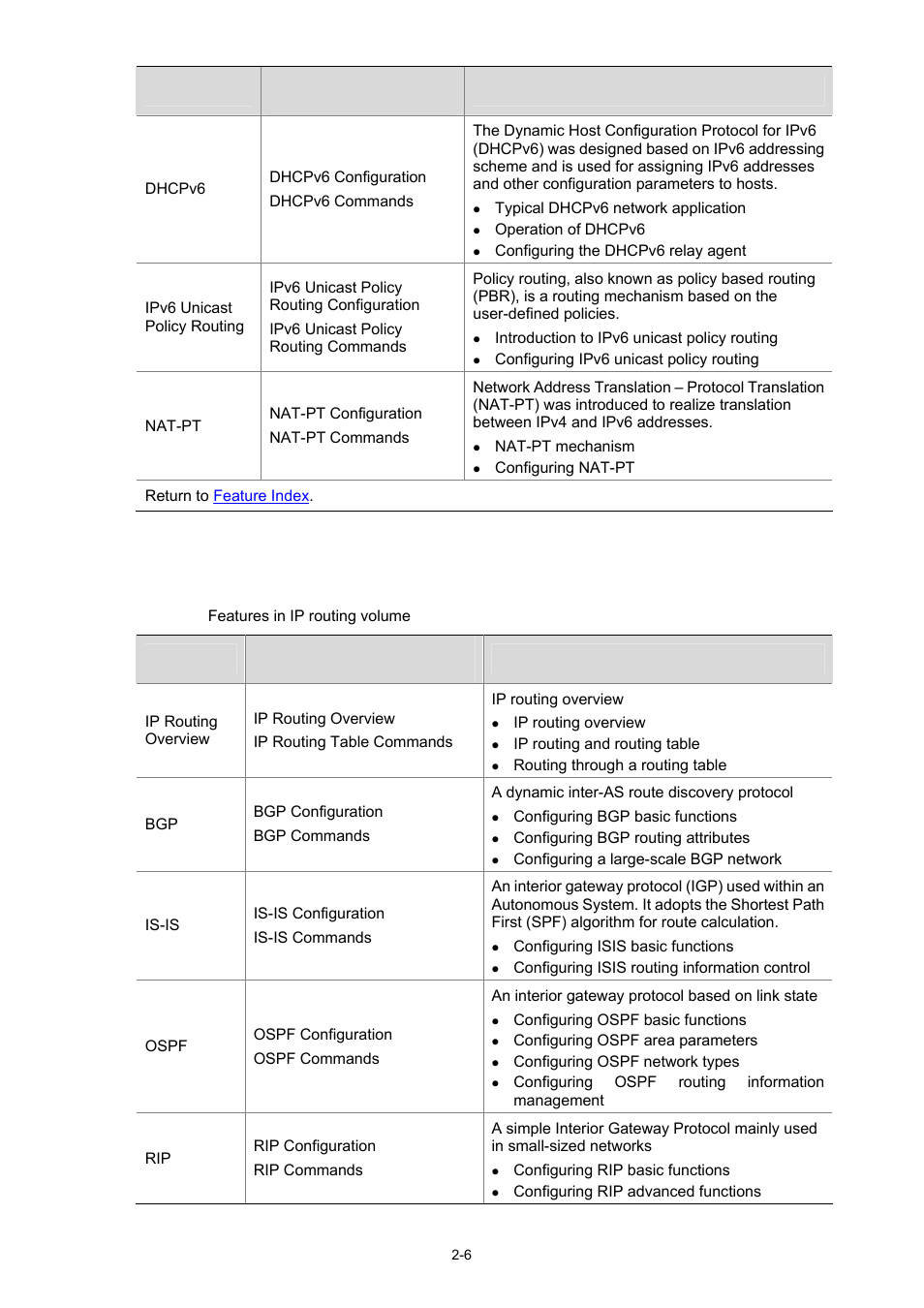 Ip routing volume | H3C Technologies H3C SR6600 User Manual | Page 9 / 19