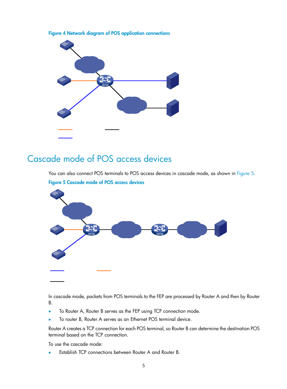 Cascade mode of pos access devices | H3C Technologies H3C MSR 5600 User Manual | Page 12 / 29