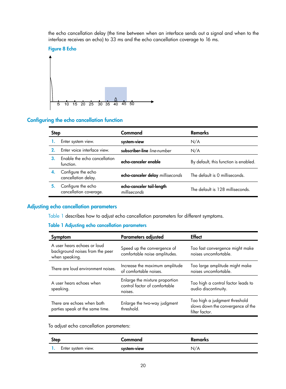 Configuring the echo cancellation function, Adjusting echo cancellation parameters | H3C Technologies H3C MSR 5600 User Manual | Page 30 / 123