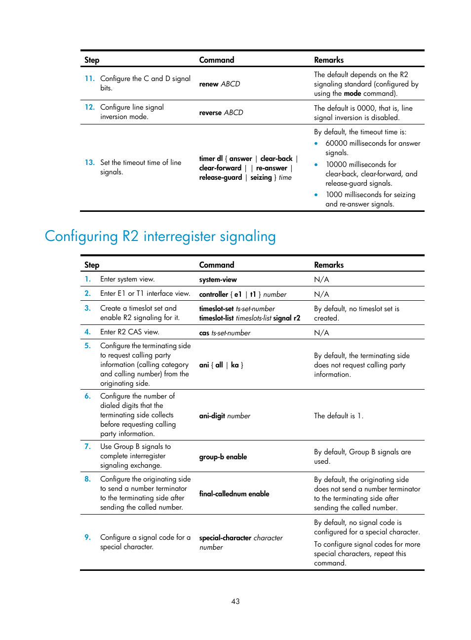 Configuring r2 interregister signaling | H3C Technologies H3C MSR 5600 User Manual | Page 53 / 123