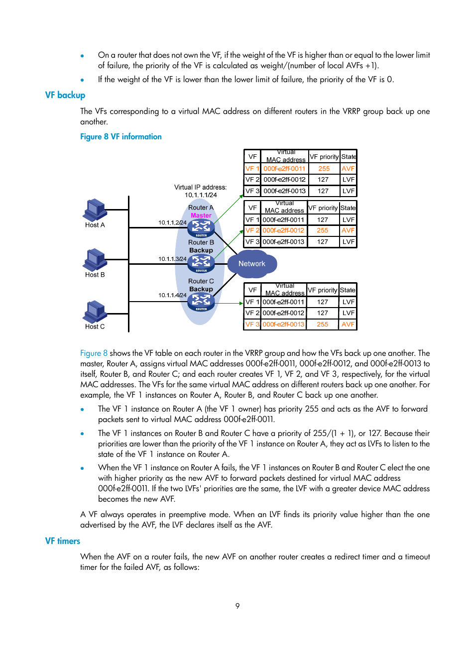 Vf backup, Vf timers | H3C Technologies H3C MSR 5600 User Manual | Page 17 / 99