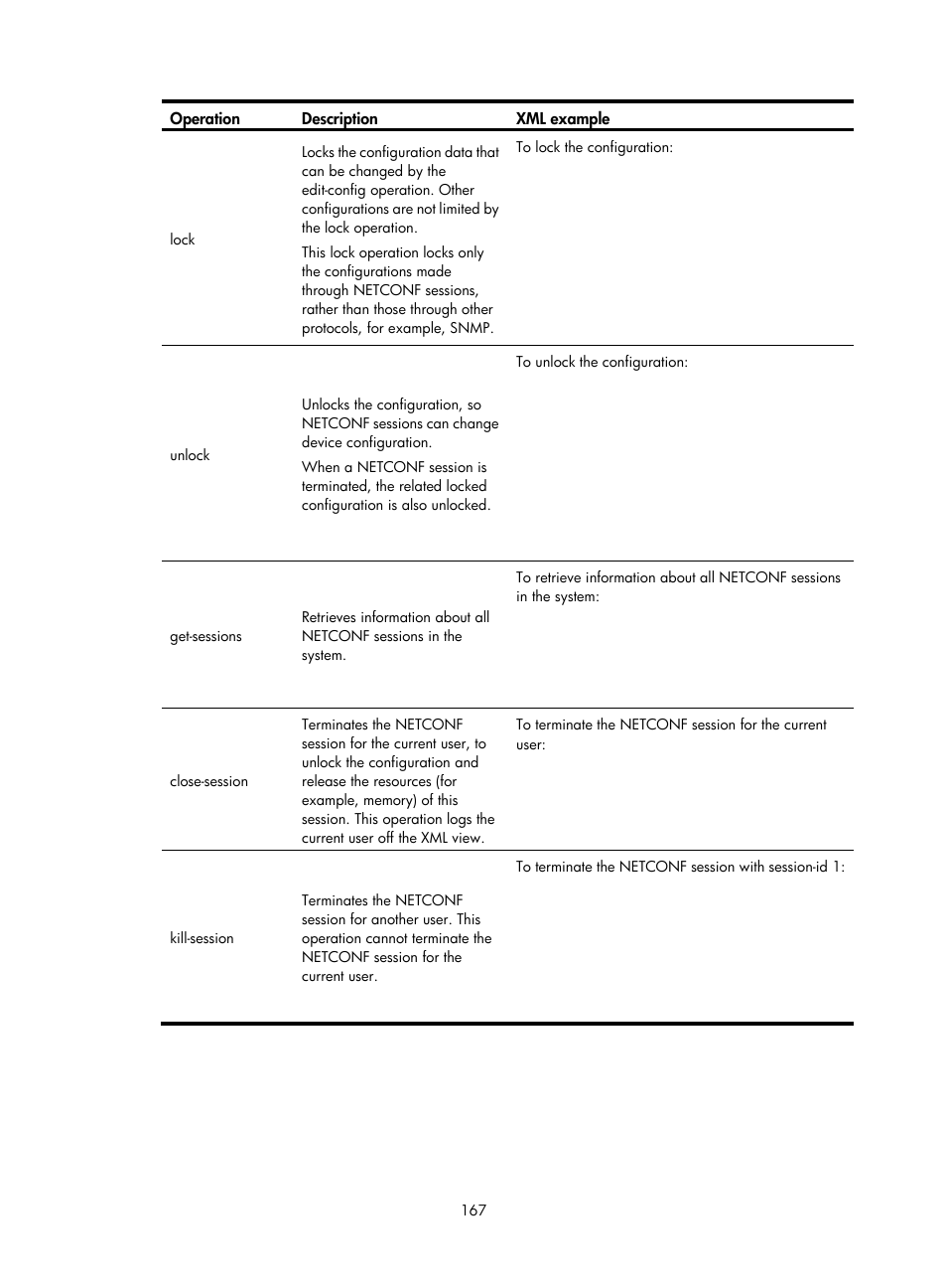 H3C Technologies H3C MSR 5600 User Manual | Page 180 / 247